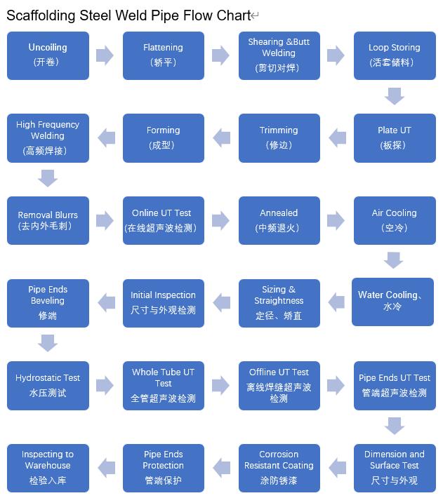 Paip keluli galvanized