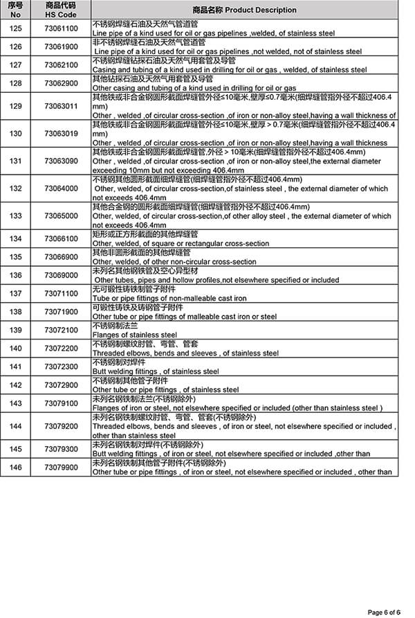 membatalkan rebat cukai eksport keluli