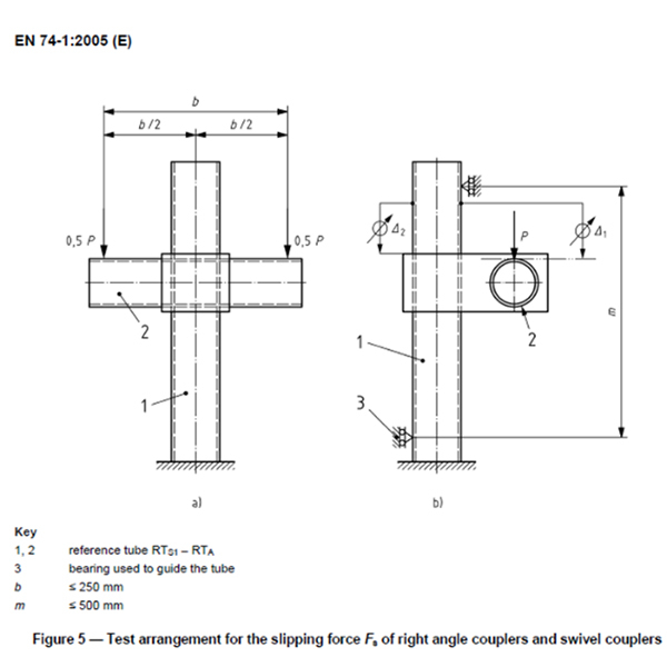 Lakaran coupler sudut kanan